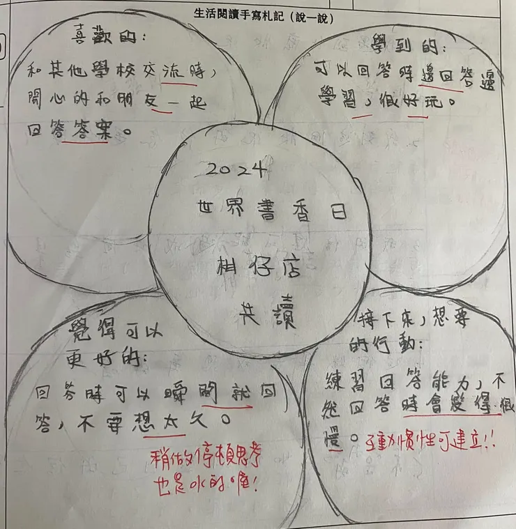 閱讀習慣是可以建立的，留時間思考也是一種選擇