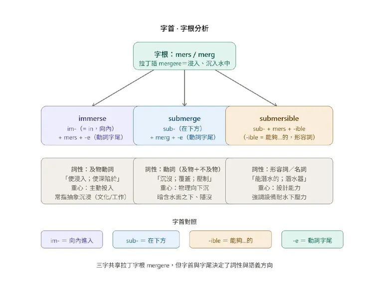 圖片創作：Jennifer設計，AI生成