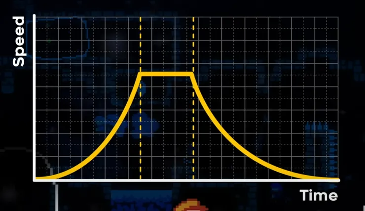 Super Mario 3的奔跑曲線