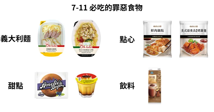 7-11 必吃罪惡食物