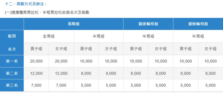 這次獎金真的超級高!來源:運動筆記