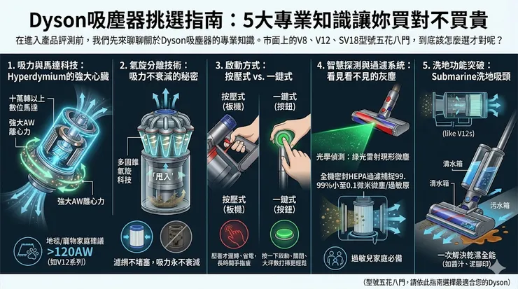 Dyson吸塵器挑選指南