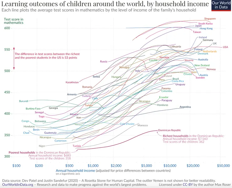 Our World in Data