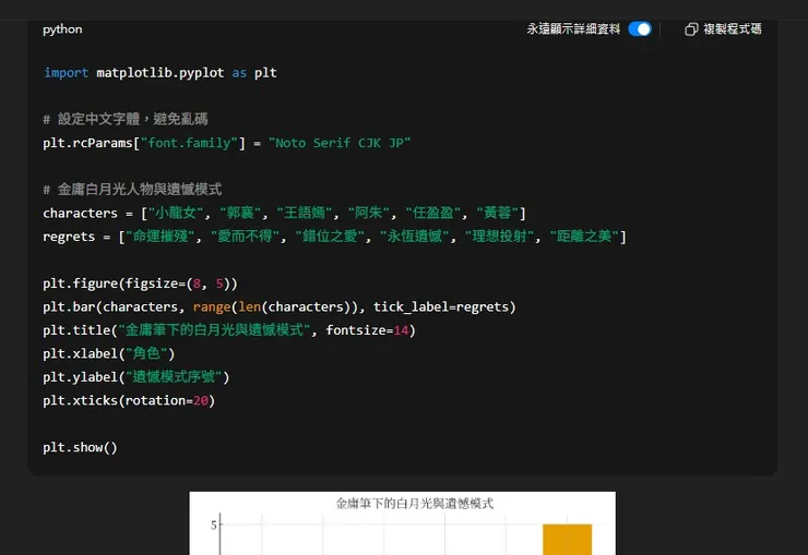 圖二:測試時,ChatGPT生成的程式碼