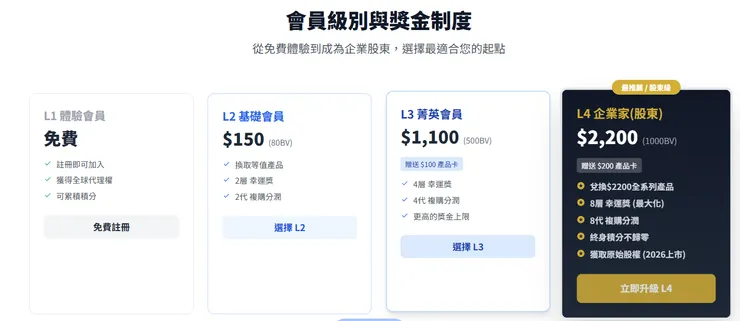 vocus｜新世代的創作平台