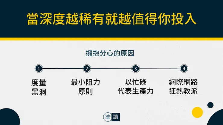 圖片由塗讀閱畢後自行整理製作
