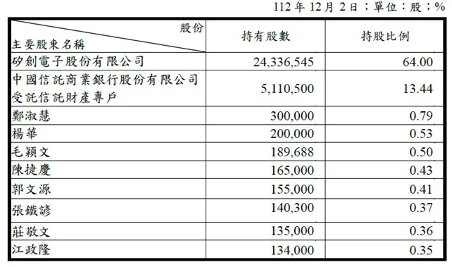 資料來源:力領科技公開說明書