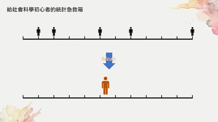 平均數的功能是用來代表一群數字