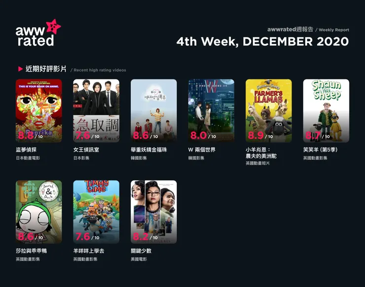 vocus｜新世代的創作平台