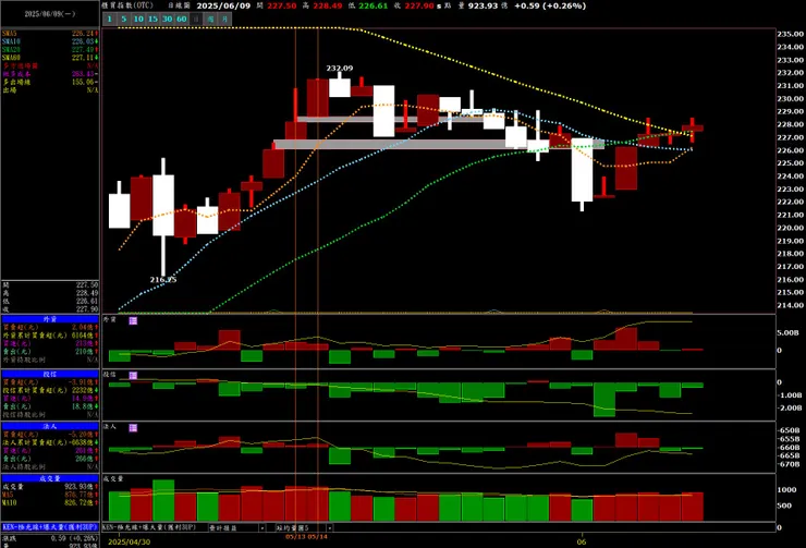 vocus|新世代的創作平台