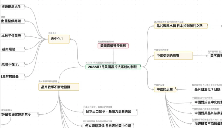利用Obsidian外掛程式Canvas，做排列組合後的思考結果