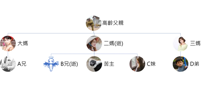 三代族譜之爸爸很有魅力