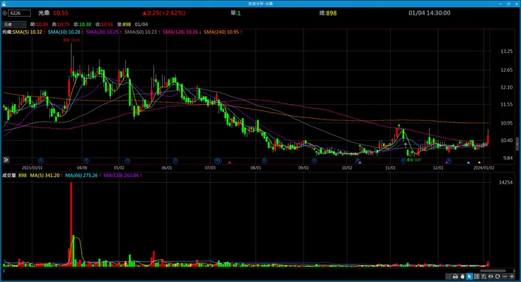 vocus|新世代的創作平台