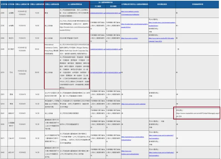 檢視地點/說明/附註