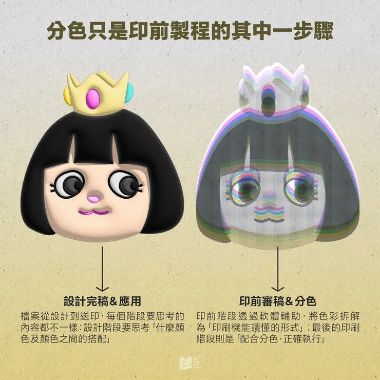 分色只是印前製程的其中一步驟