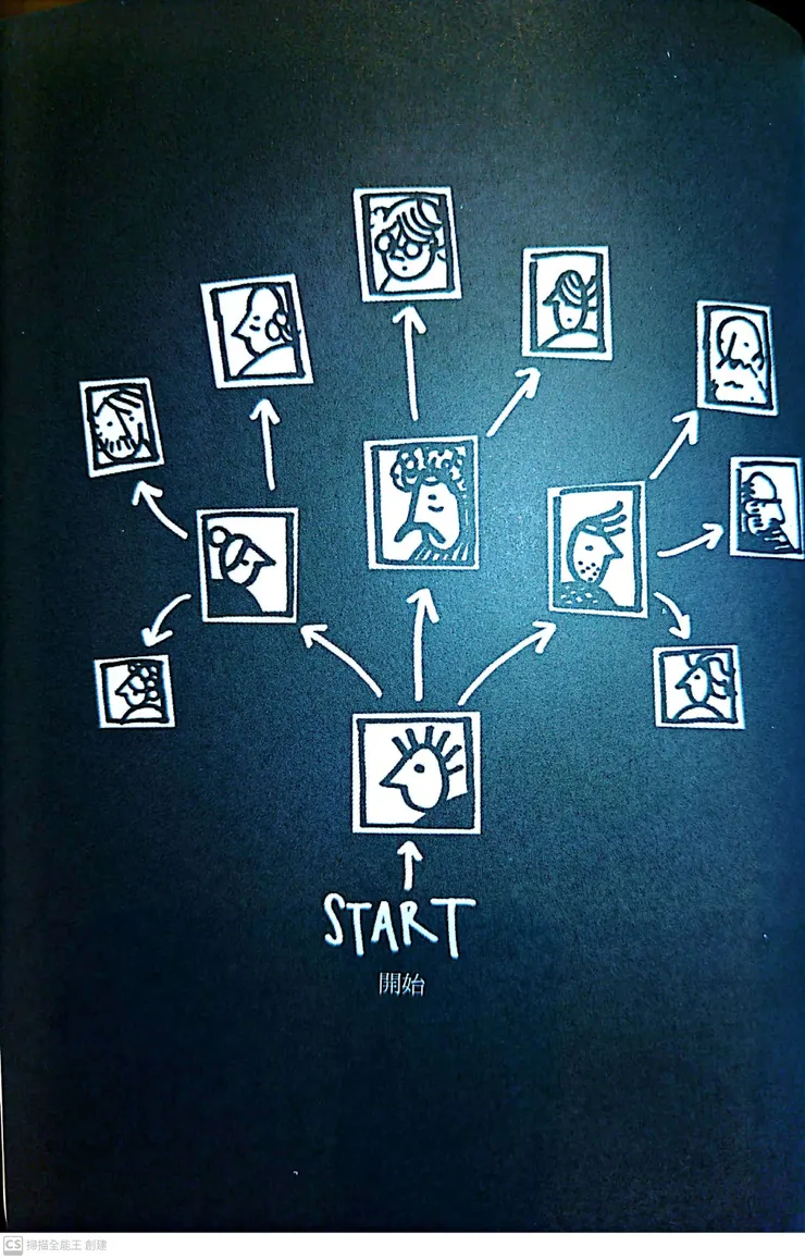 創意大師家族樹