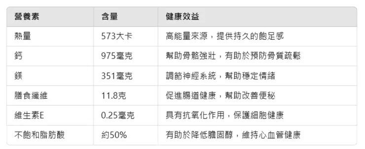每100克芝麻的主要營養成分