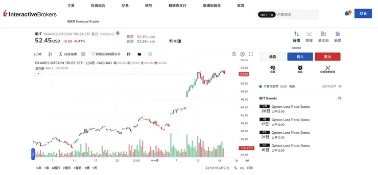 比特幣 ETF 台灣投資者怎麼買? 截圖 6