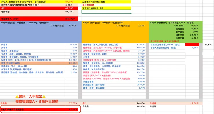 ABC帳戶編列範本擬＿by 卡卡理財生活不NG