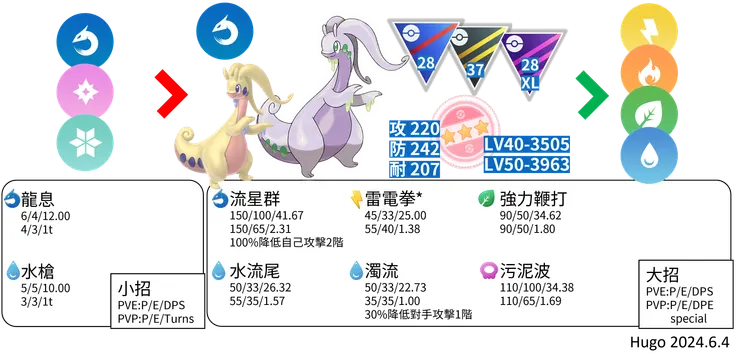 黏美龍對戰資料