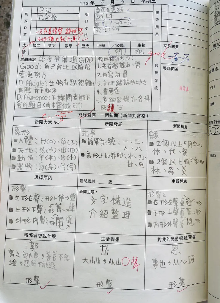 段考準備＋文字構造＋自己的名字自己解ＸＤ