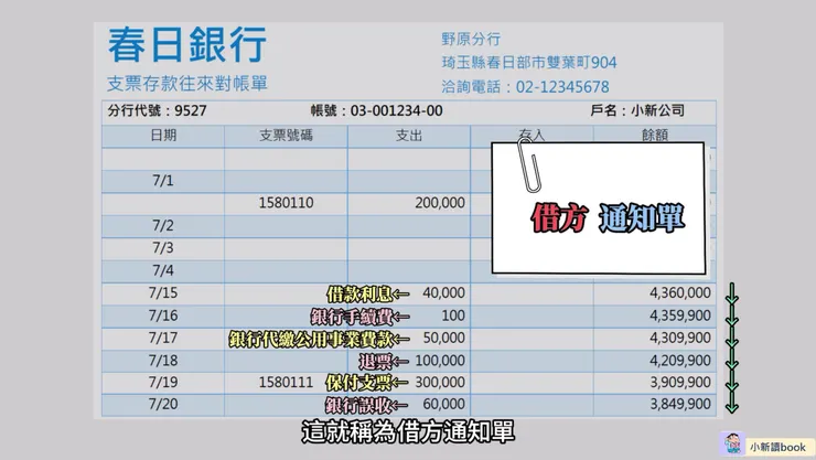 看懂銀行對帳單-3