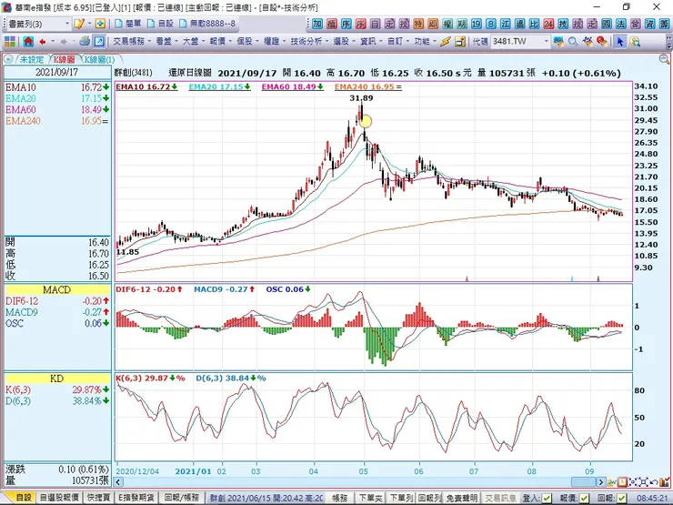 vocus|新世代的創作平台