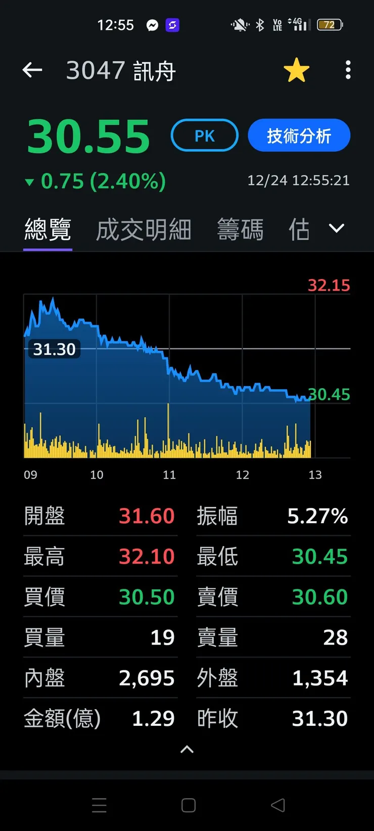 vocus|新世代的創作平台