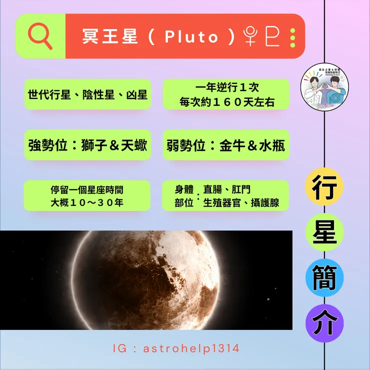 冥王星-基本資訊