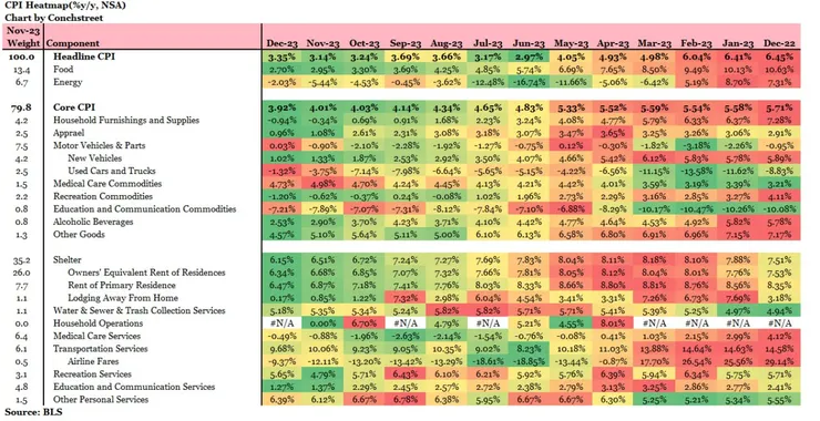 1 CPI熱力圖一覽