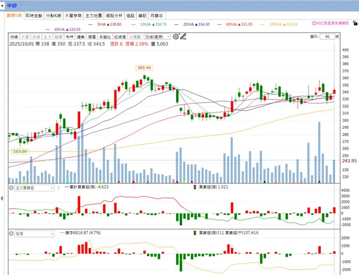 vocus|新世代的創作平台