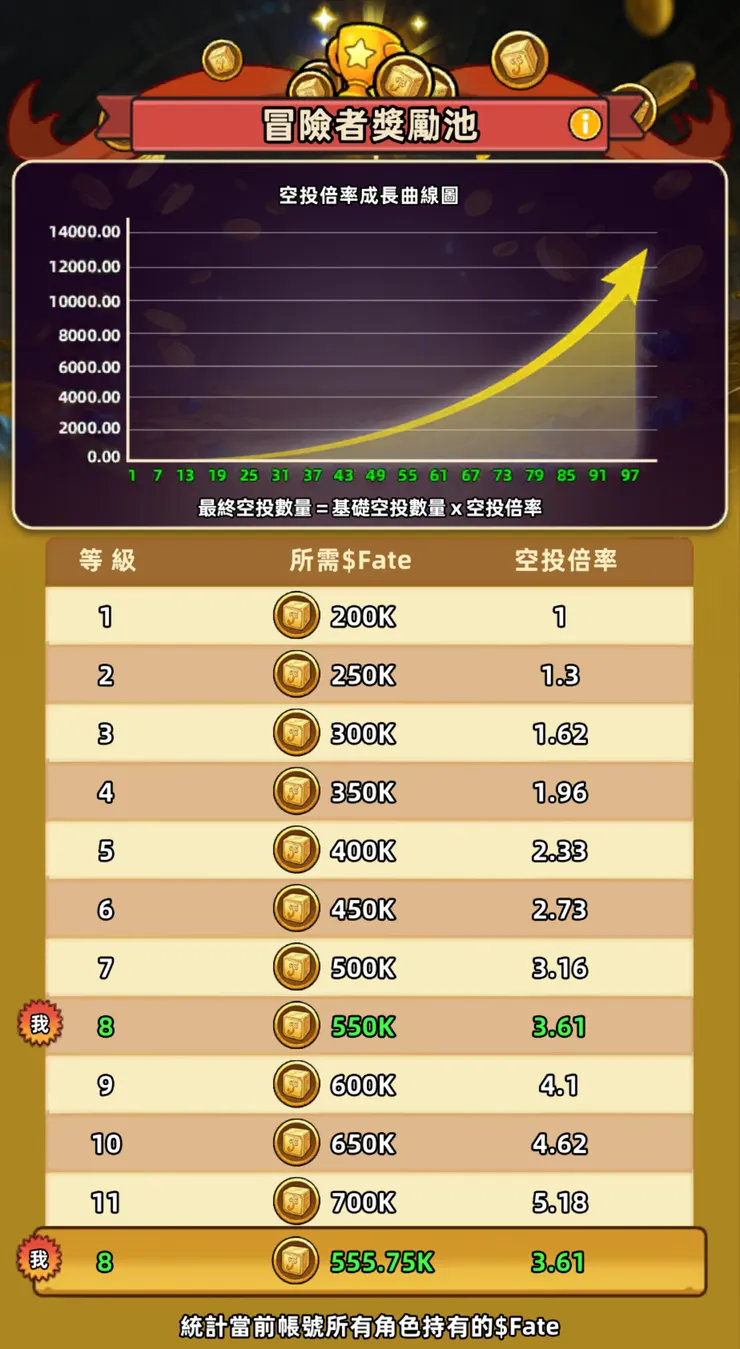 點擊圖片了解更多