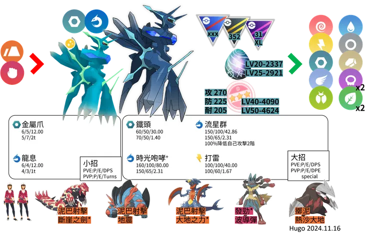 帝牙盧卡起源對戰資料