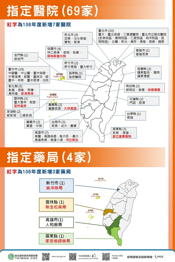 全台各縣市新增的愛滋指定醫院與藥局