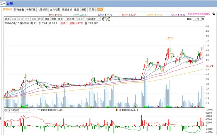 vocus｜新世代的創作平台