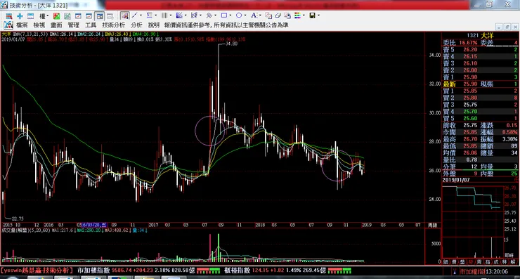 vocus|新世代的創作平台