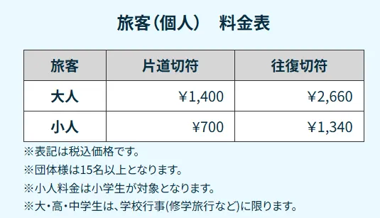高松－土庄（小豆島）高速船價格