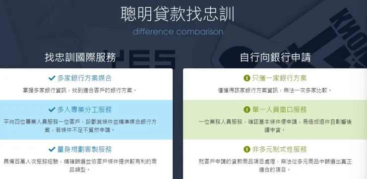 為什麼要找OK忠訓國際？（與銀行貸款之比較）