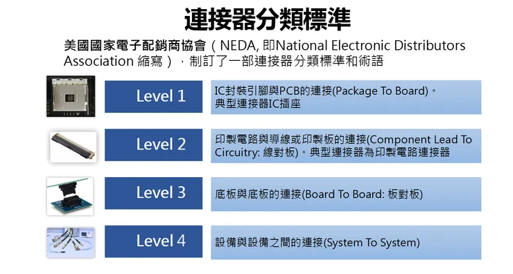 簡報來源：鼎新知識學院  鄭書豪講師 公開免費內容