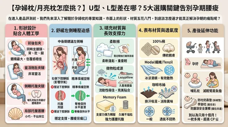 孕婦枕/月亮枕怎麼挑？