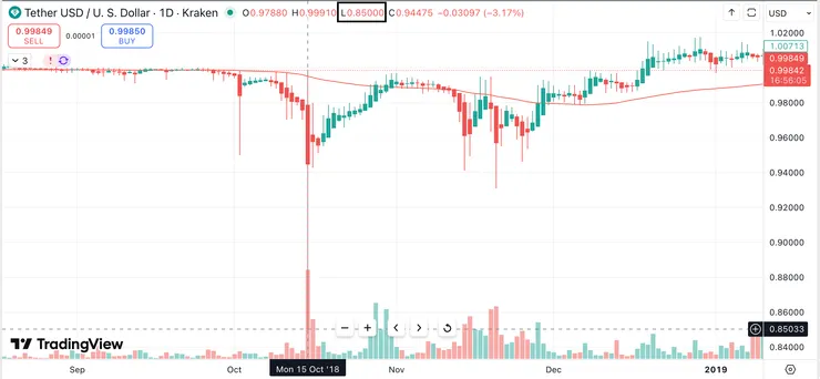 數據來源 : TradingView