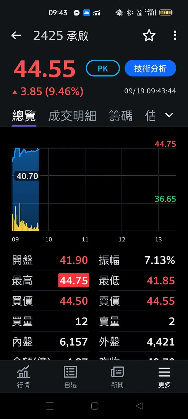 vocus|新世代的創作平台