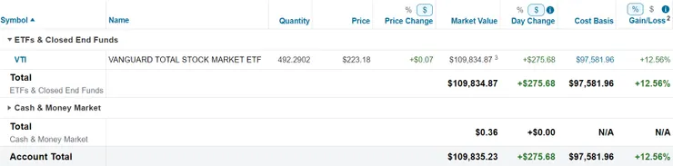 美股倉位（2023/11/20）