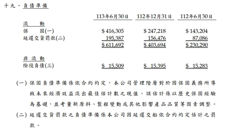資料來源:公司財報
