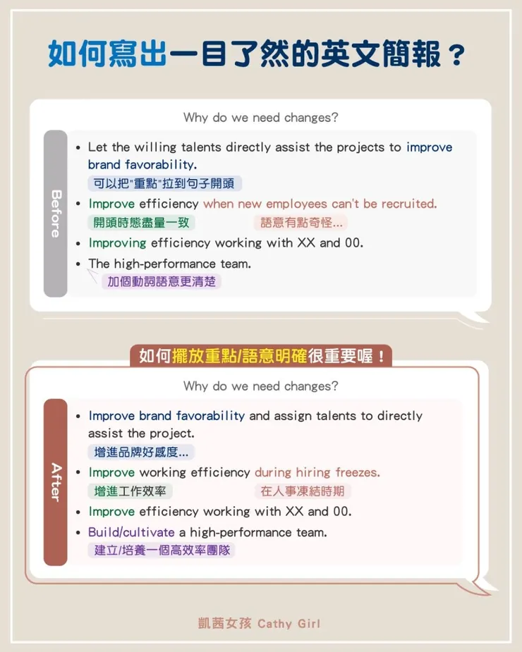 寫出一目了然的英文簡報