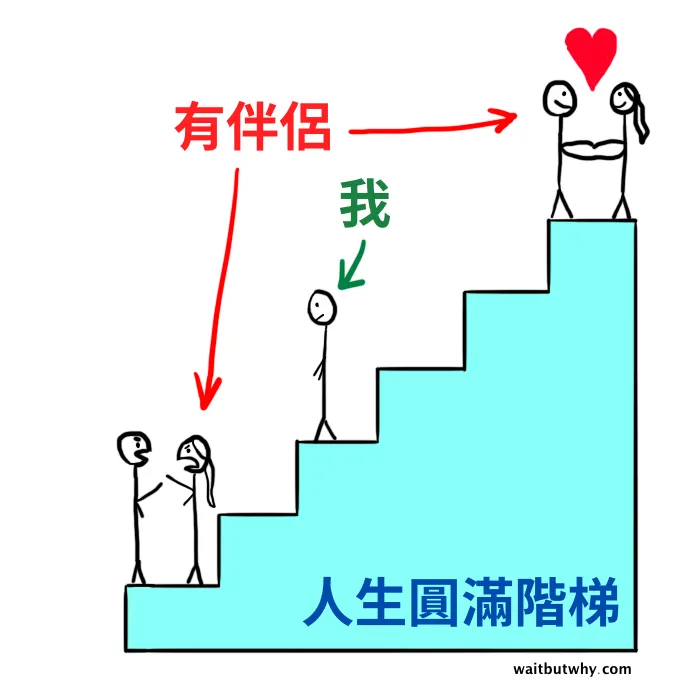 Image Source: waitbutwhy.com