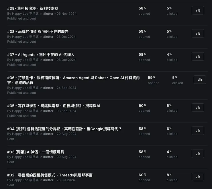 vocus｜新世代的創作平台