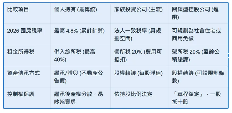 傳承的本質是「控制權」的延續,而非單純「所有權」的移轉。