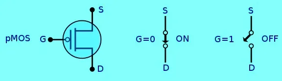 https://electrotopic.com/difference-between-nmos-pmos-and-cmos-transistors/
