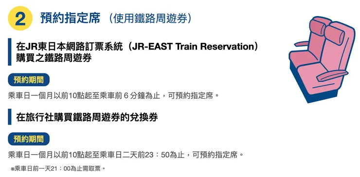 官網買的JR pass預訂指定席較方便